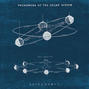 Solar System Blueprint I