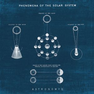 Solar System Blueprint II